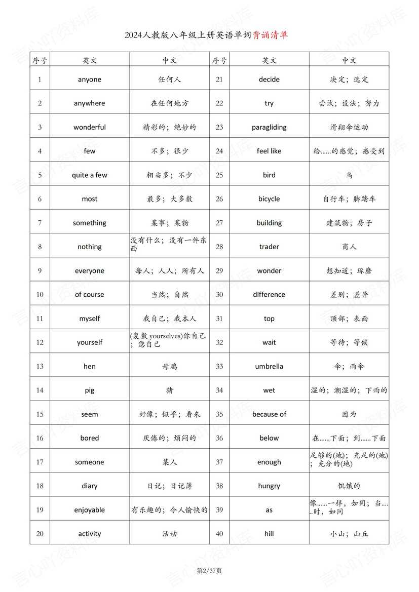初中英语-2024人教版八年级上册英语单词表（背诵+中英互译默写清单）插图初中英语1
