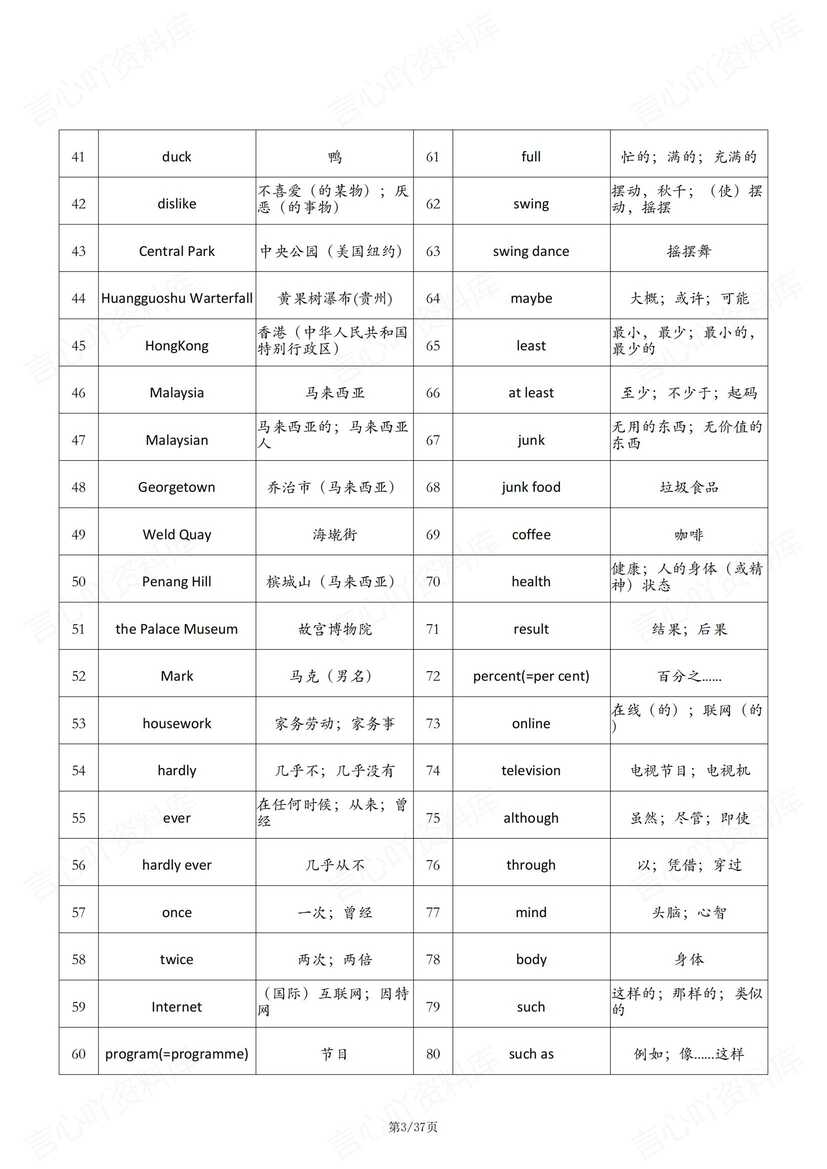 初中英语-2024人教版八年级上册英语单词表（背诵+中英互译默写清单）插图初中英语2