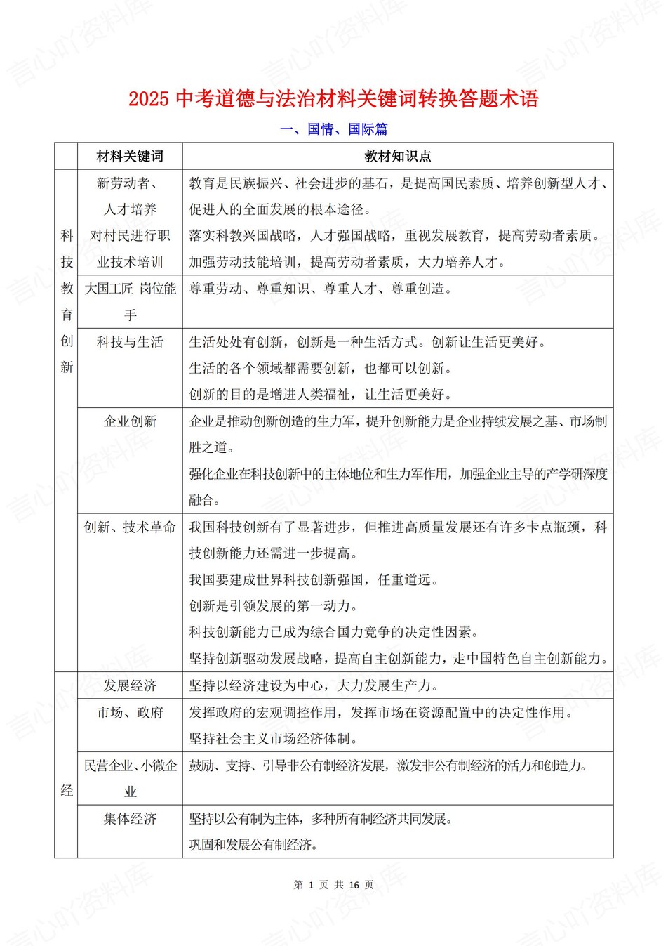 初中道法-中考答题材料关键词转换术语-言心吖资料库