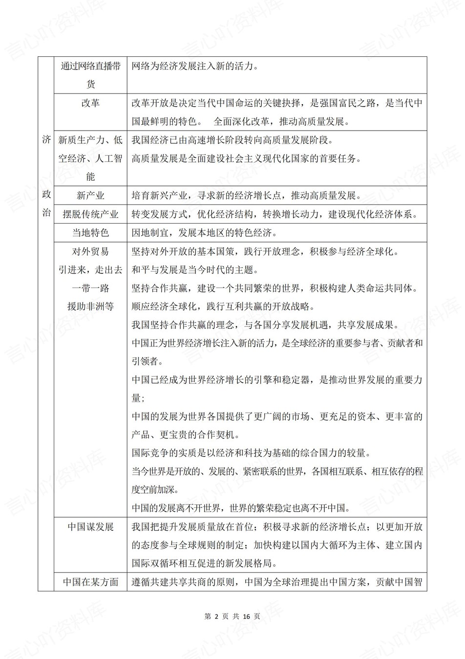 初中道法-中考答题材料关键词转换术语插图初中道法1