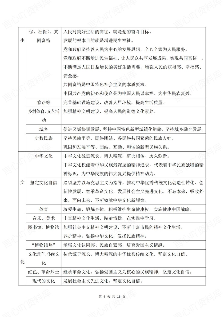 初中道法-中考答题材料关键词转换术语插图初中道法3