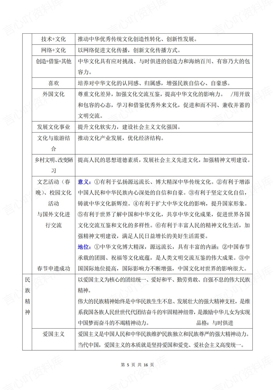 初中道法-中考答题材料关键词转换术语插图初中道法4