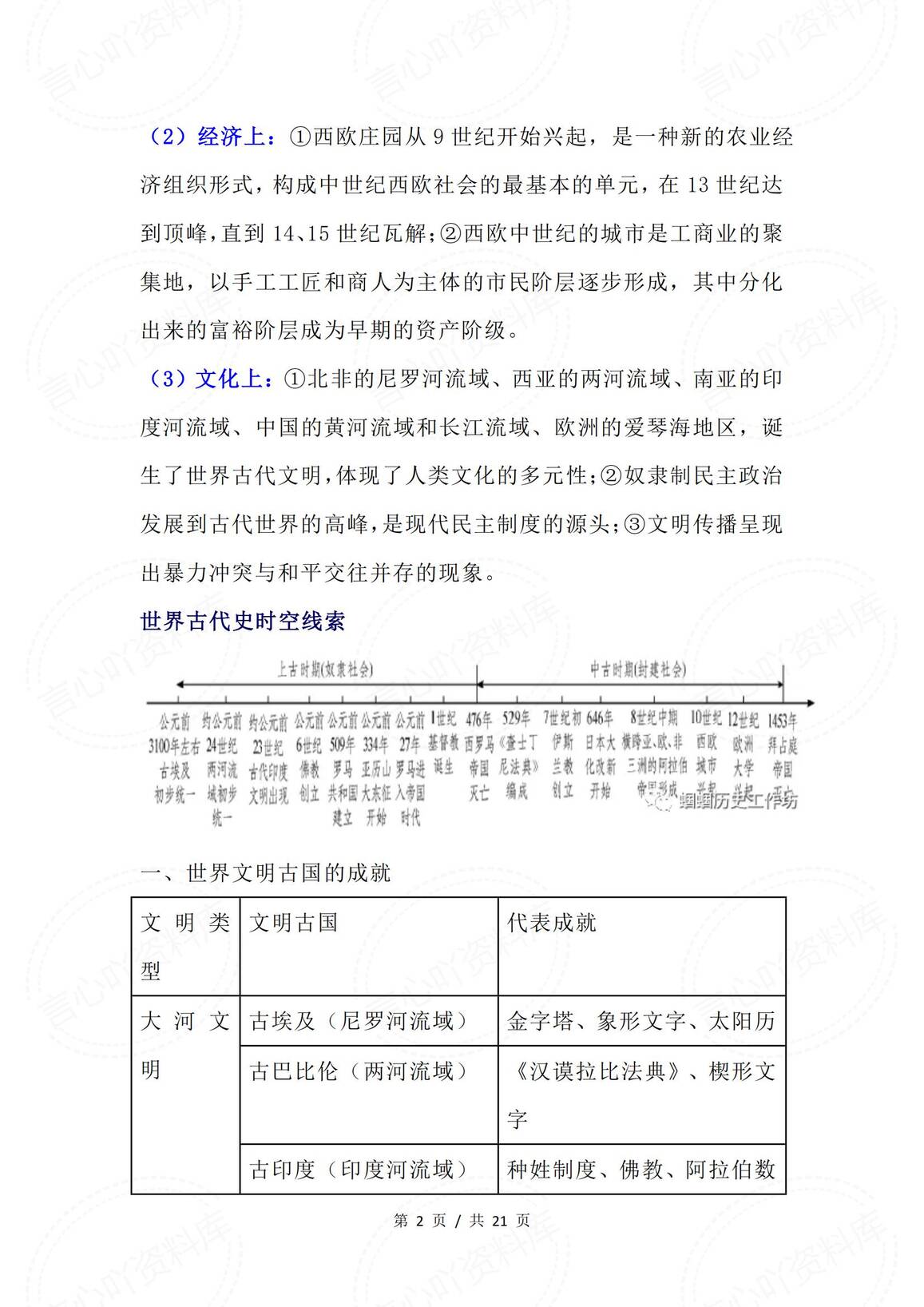 初中历史-2025中考大单元大概念整合之世界古代史、近代史插图初中历史1