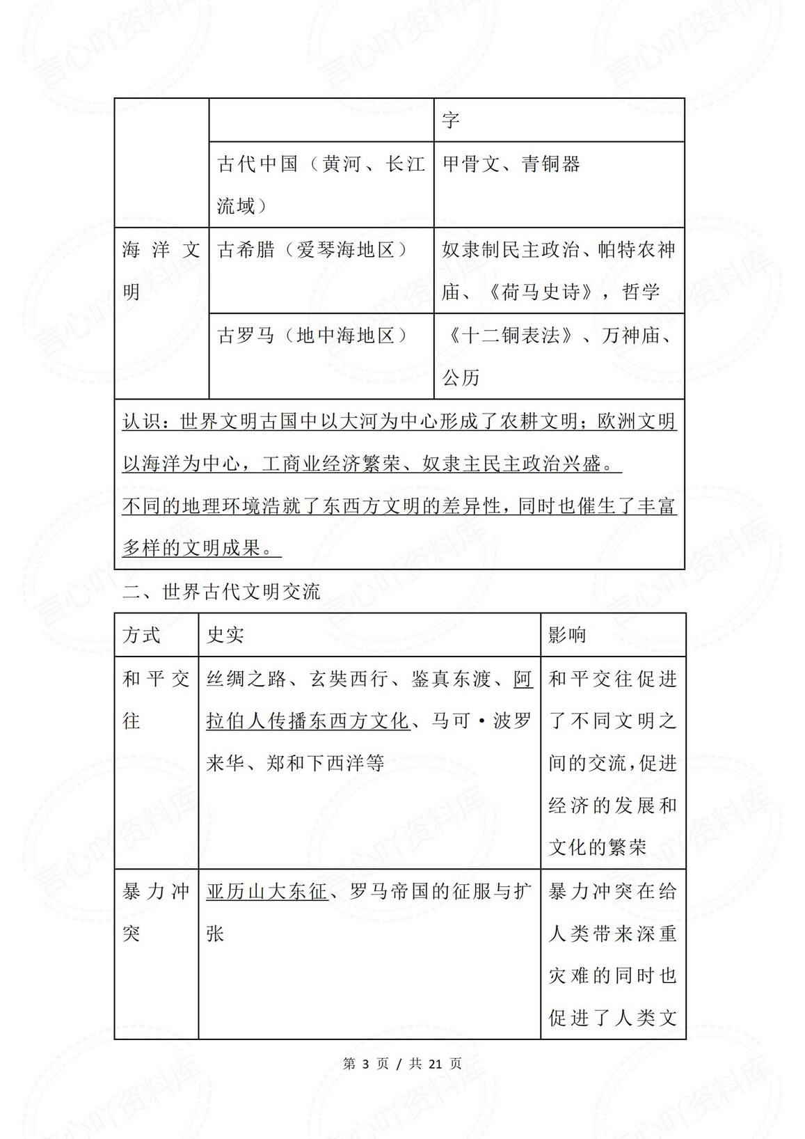 初中历史-2025中考大单元大概念整合之世界古代史、近代史插图初中历史2