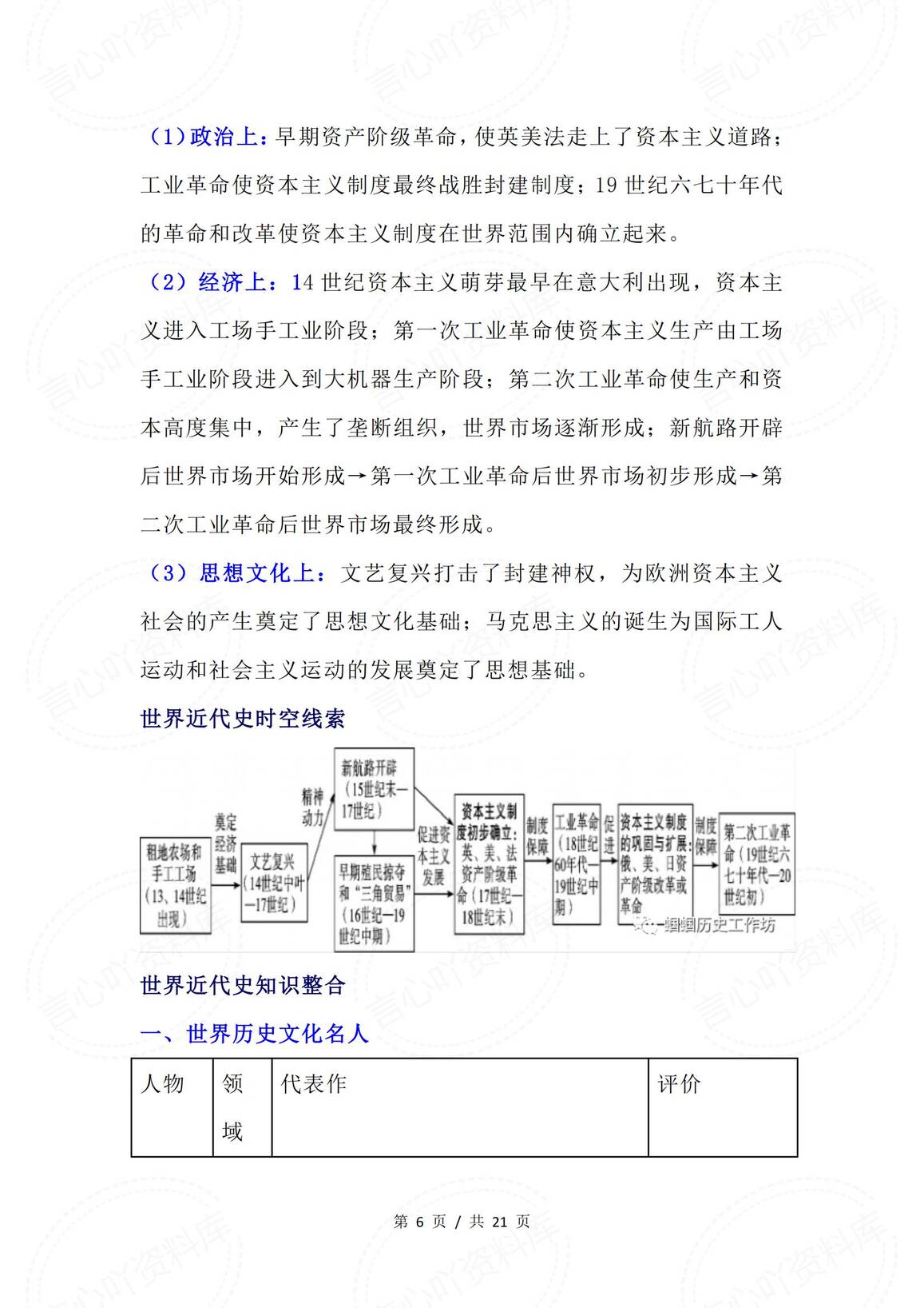 初中历史-2025中考大单元大概念整合之世界古代史、近代史插图初中历史5