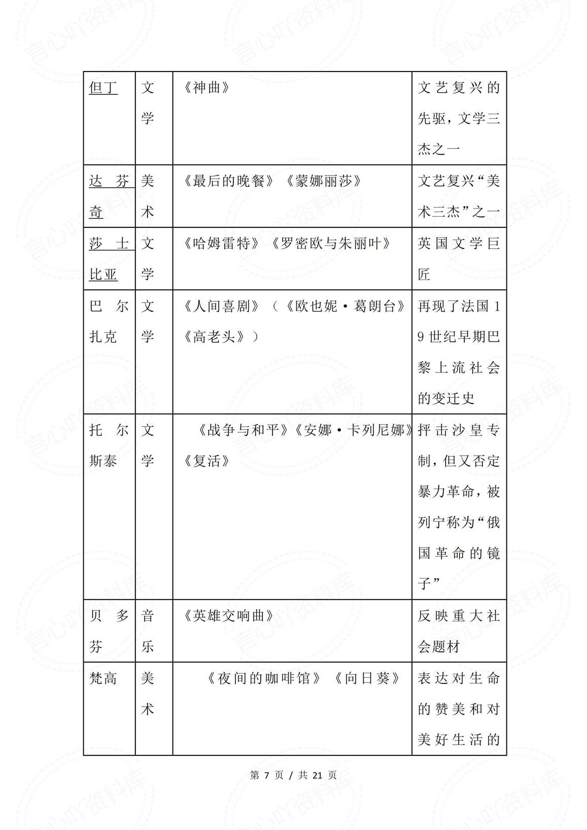 初中历史-2025中考大单元大概念整合之世界古代史、近代史插图初中历史6