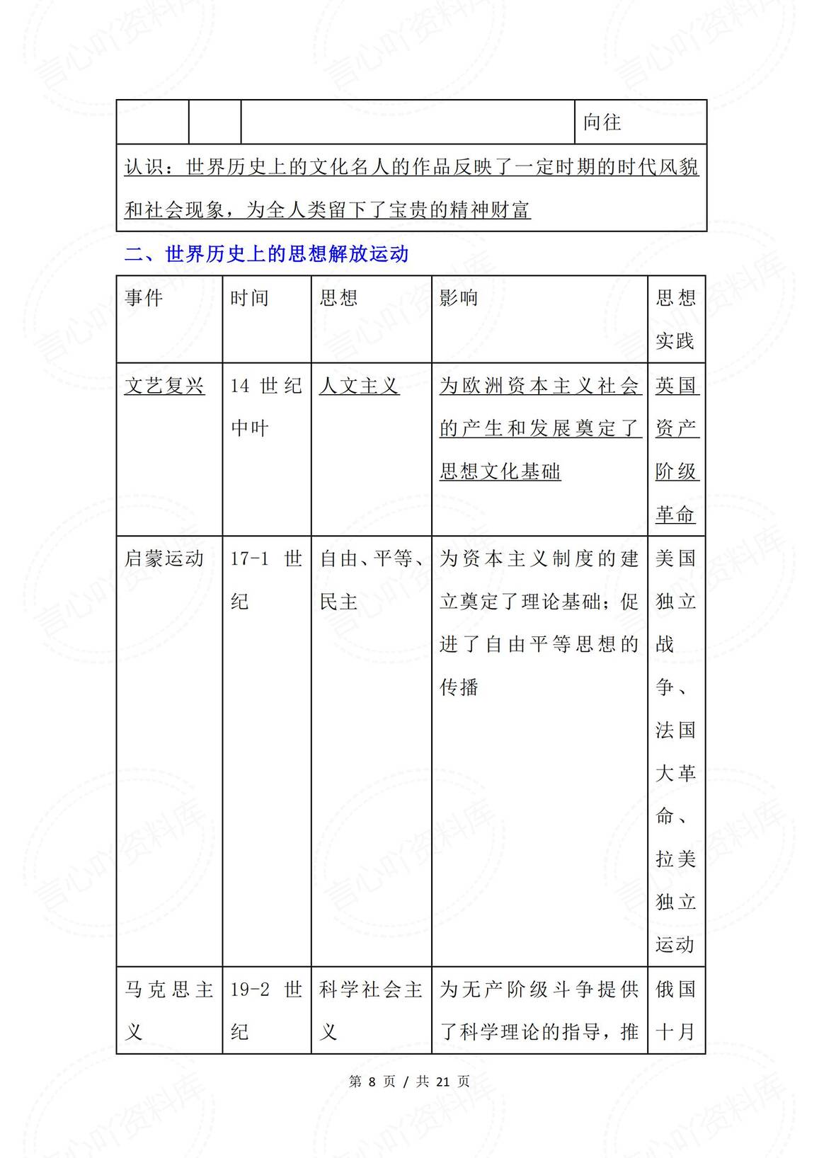 初中历史-2025中考大单元大概念整合之世界古代史、近代史插图初中历史7
