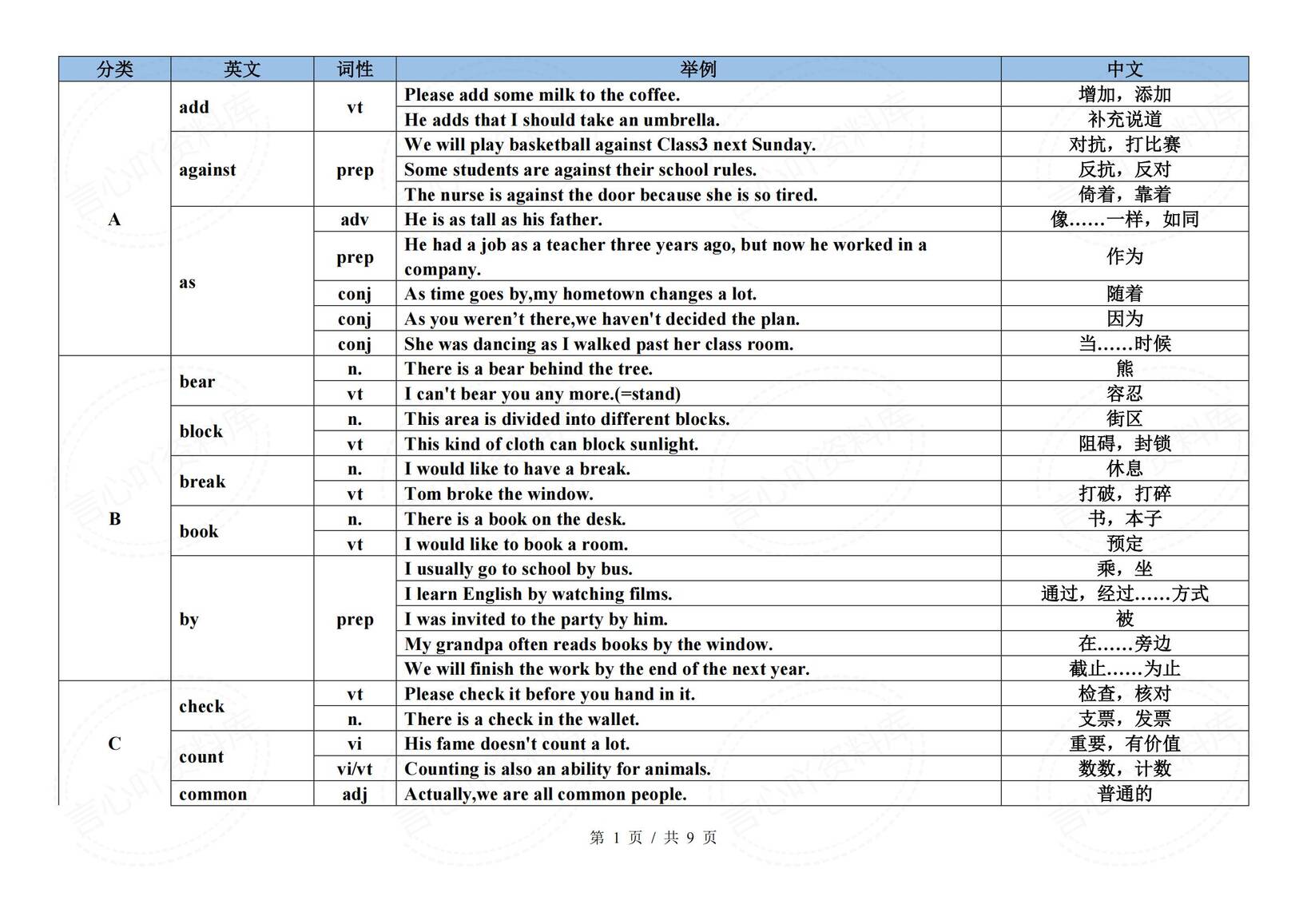 初中英语-2025中考英语历年高频熟词生义（含词性+例句+释义）-言心吖资料库