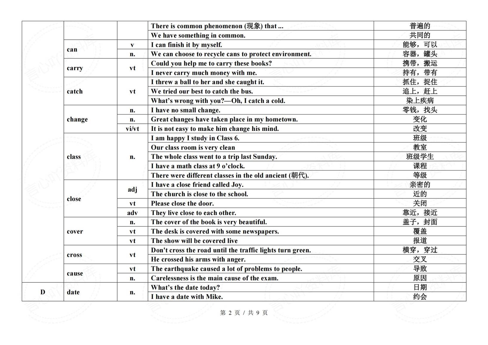 初中英语-2025中考英语历年高频熟词生义（含词性+例句+释义）插图初中英语1
