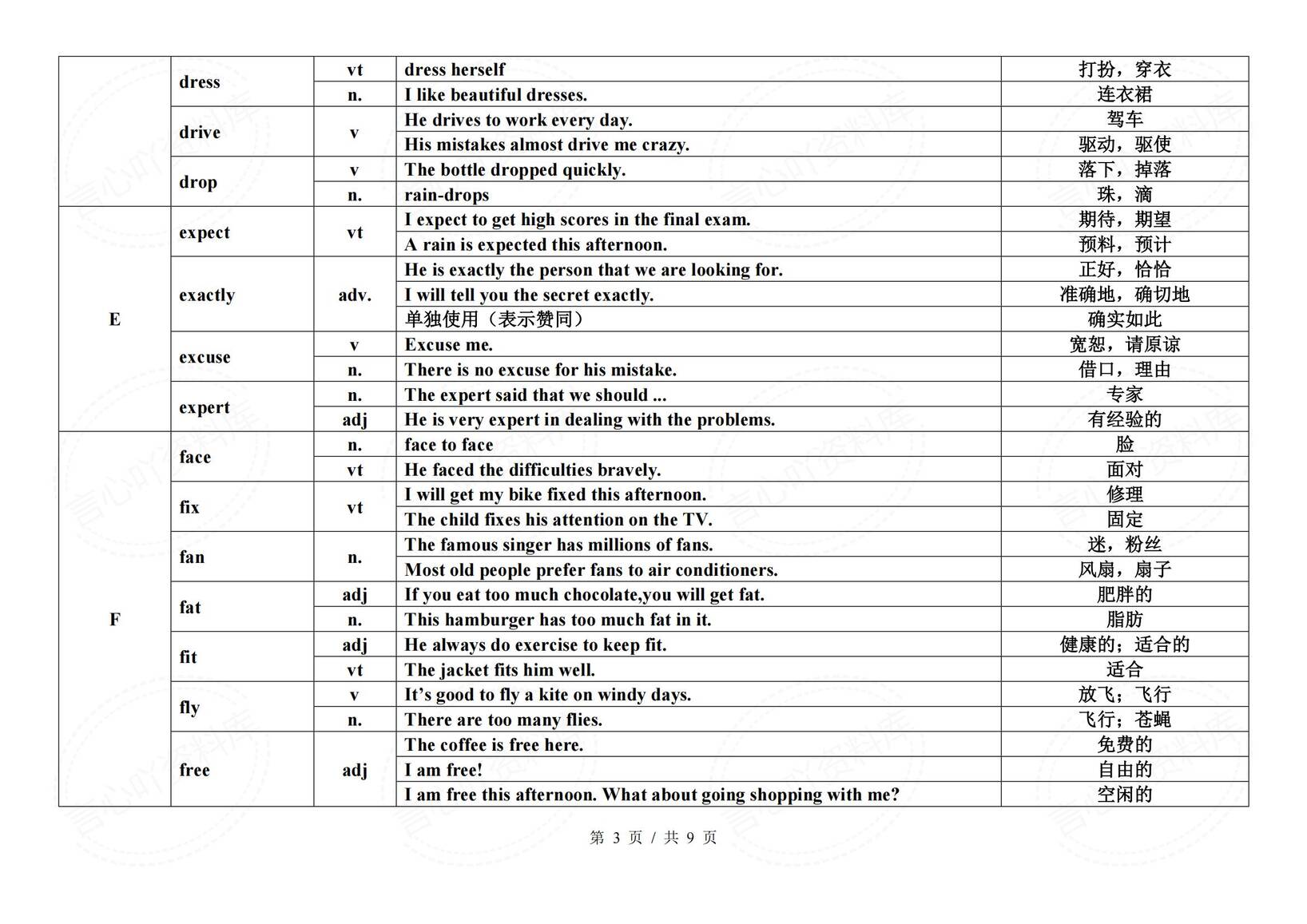 初中英语-2025中考英语历年高频熟词生义（含词性+例句+释义）插图初中英语2