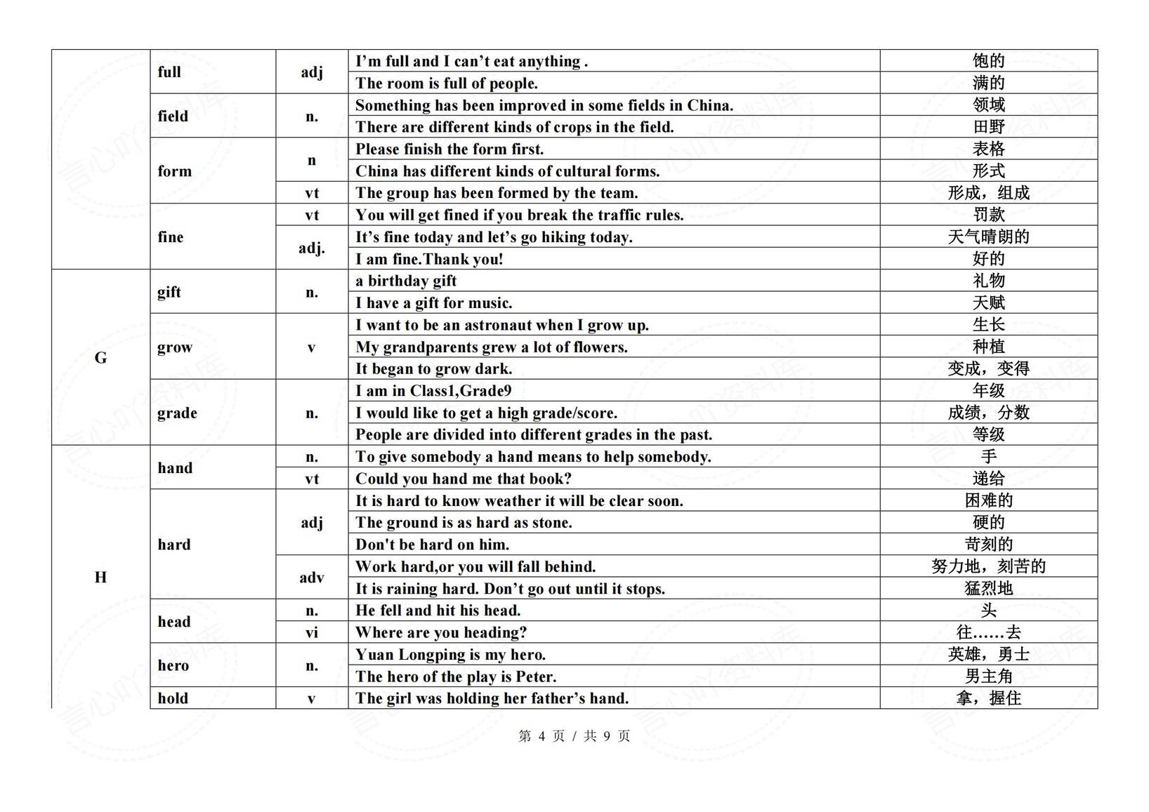 初中英语-2025中考英语历年高频熟词生义（含词性+例句+释义）插图初中英语3