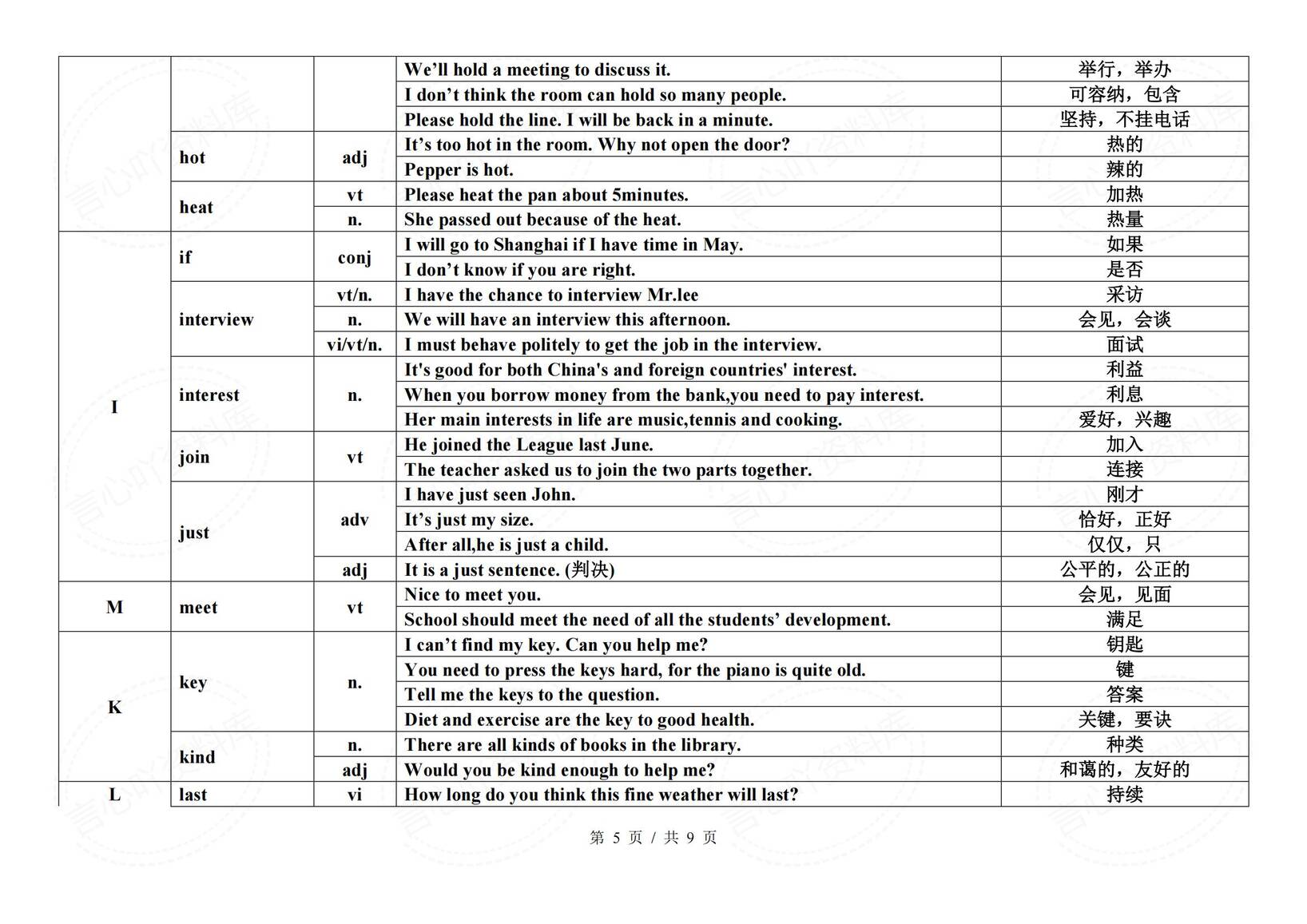 初中英语-2025中考英语历年高频熟词生义（含词性+例句+释义）插图初中英语4