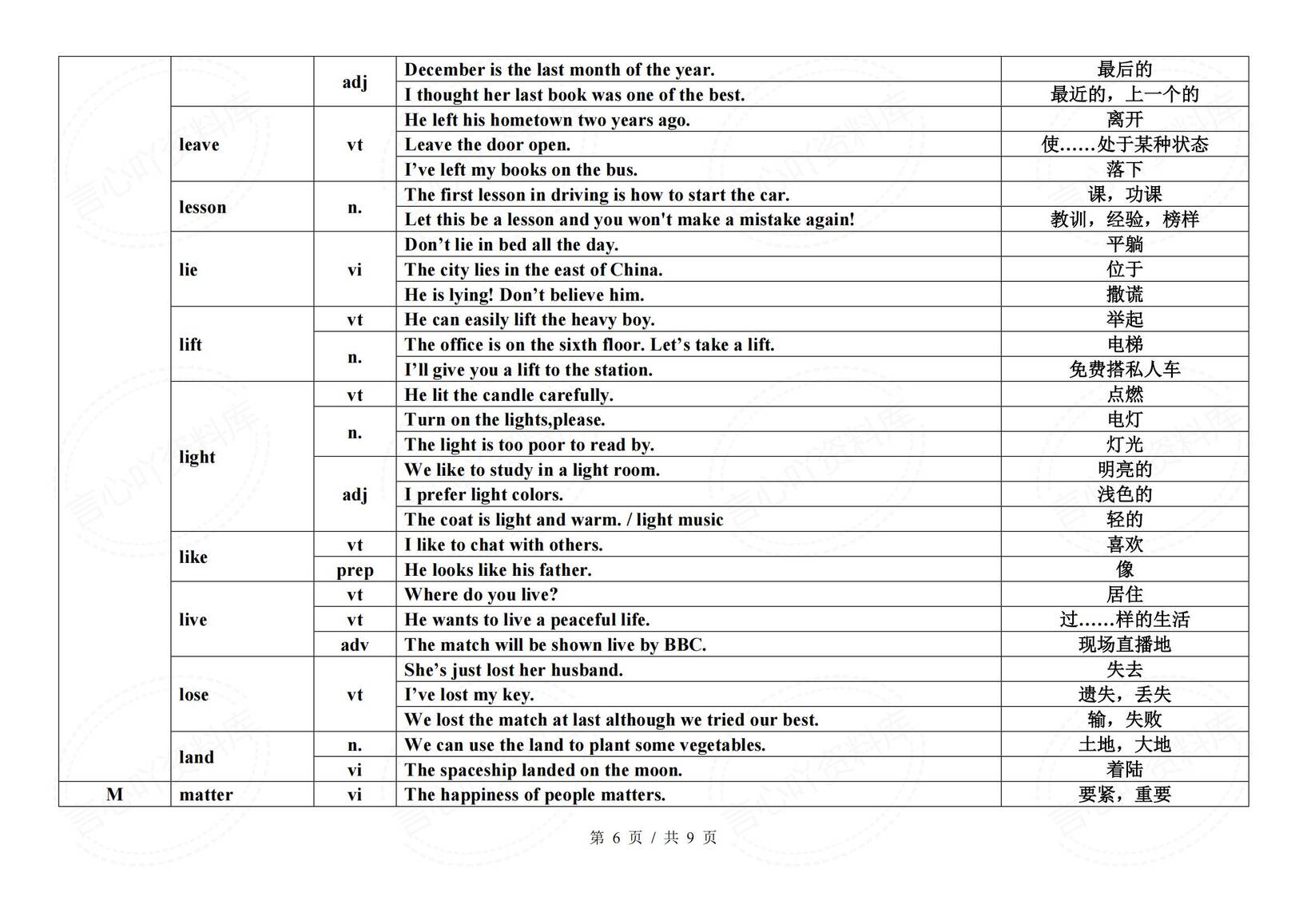 初中英语-2025中考英语历年高频熟词生义（含词性+例句+释义）插图初中英语5