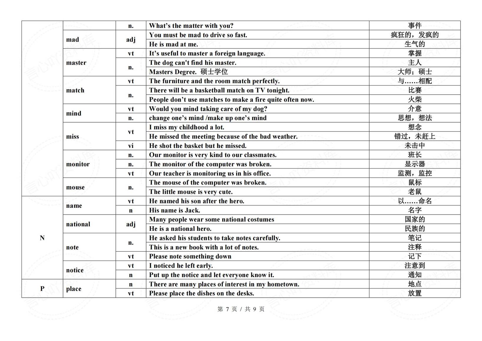 初中英语-2025中考英语历年高频熟词生义（含词性+例句+释义）插图初中英语6