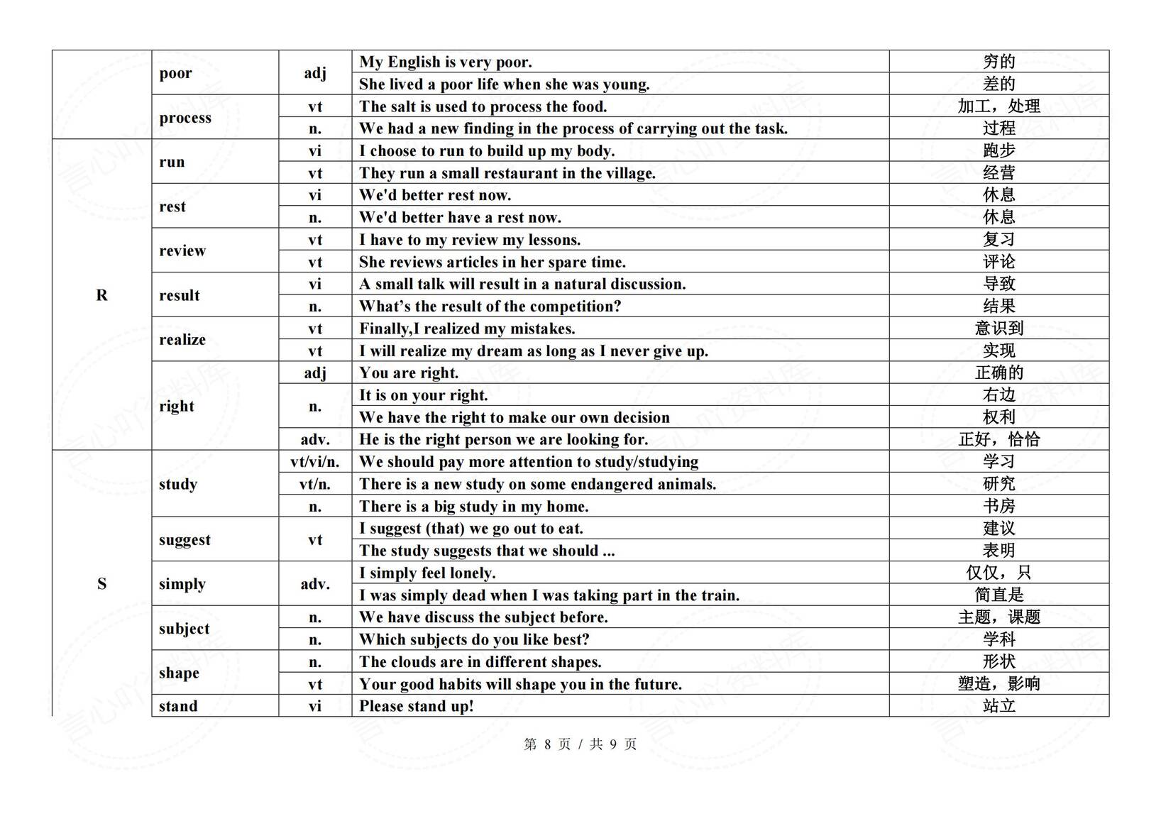 初中英语-2025中考英语历年高频熟词生义（含词性+例句+释义）插图初中英语7