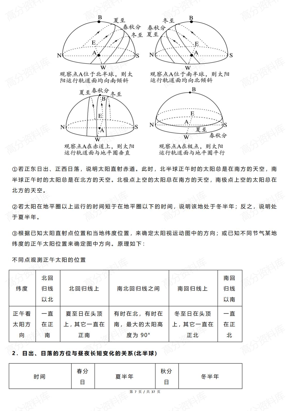 高中地理-自然地理必记的32个核心考点插图高中地理6