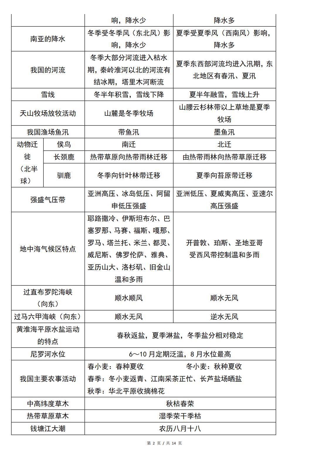 高中地理-高考地理事项判读类解题技巧插图高中地理1
