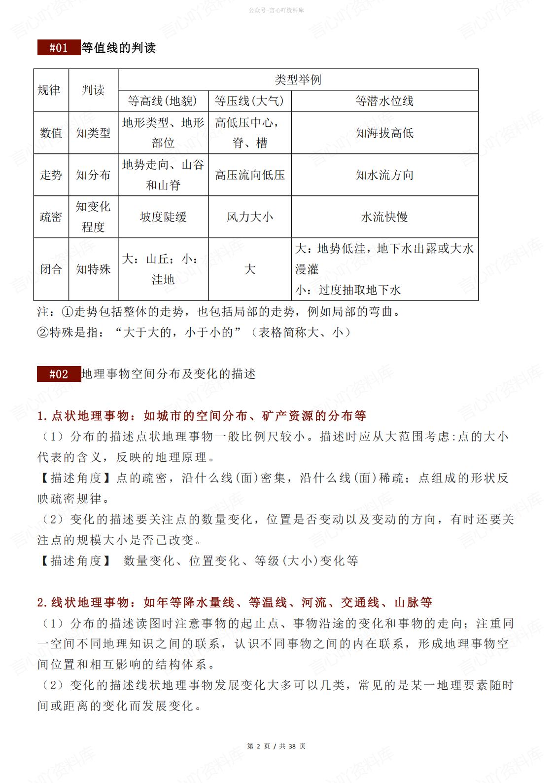 高中地理-33个要点合集插图高中地理1