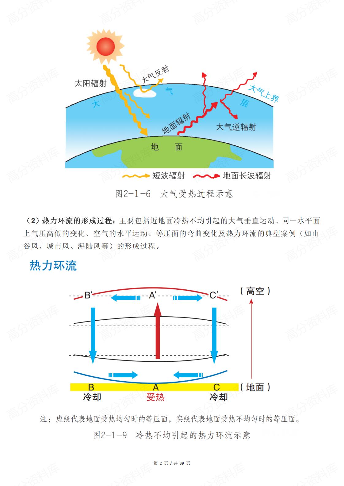 高中地理-过程性分析的原理与经典案例插图高中地理1