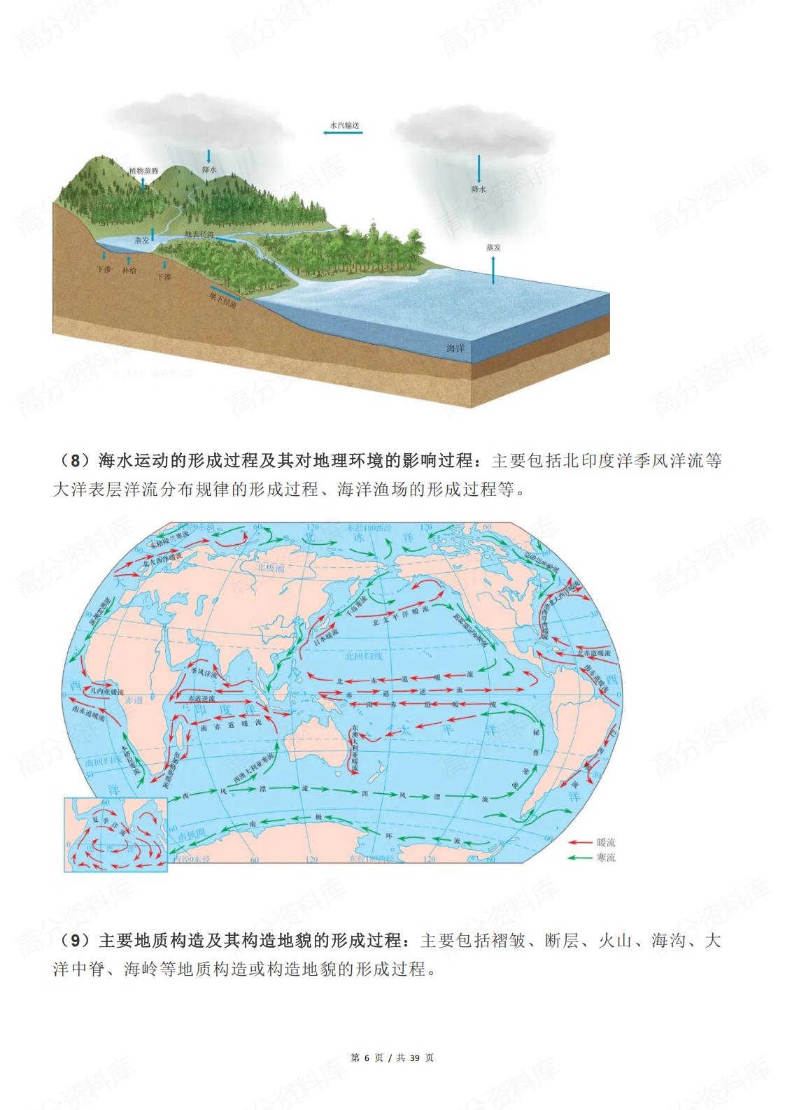 高中地理-过程性分析的原理与经典案例插图高中地理5