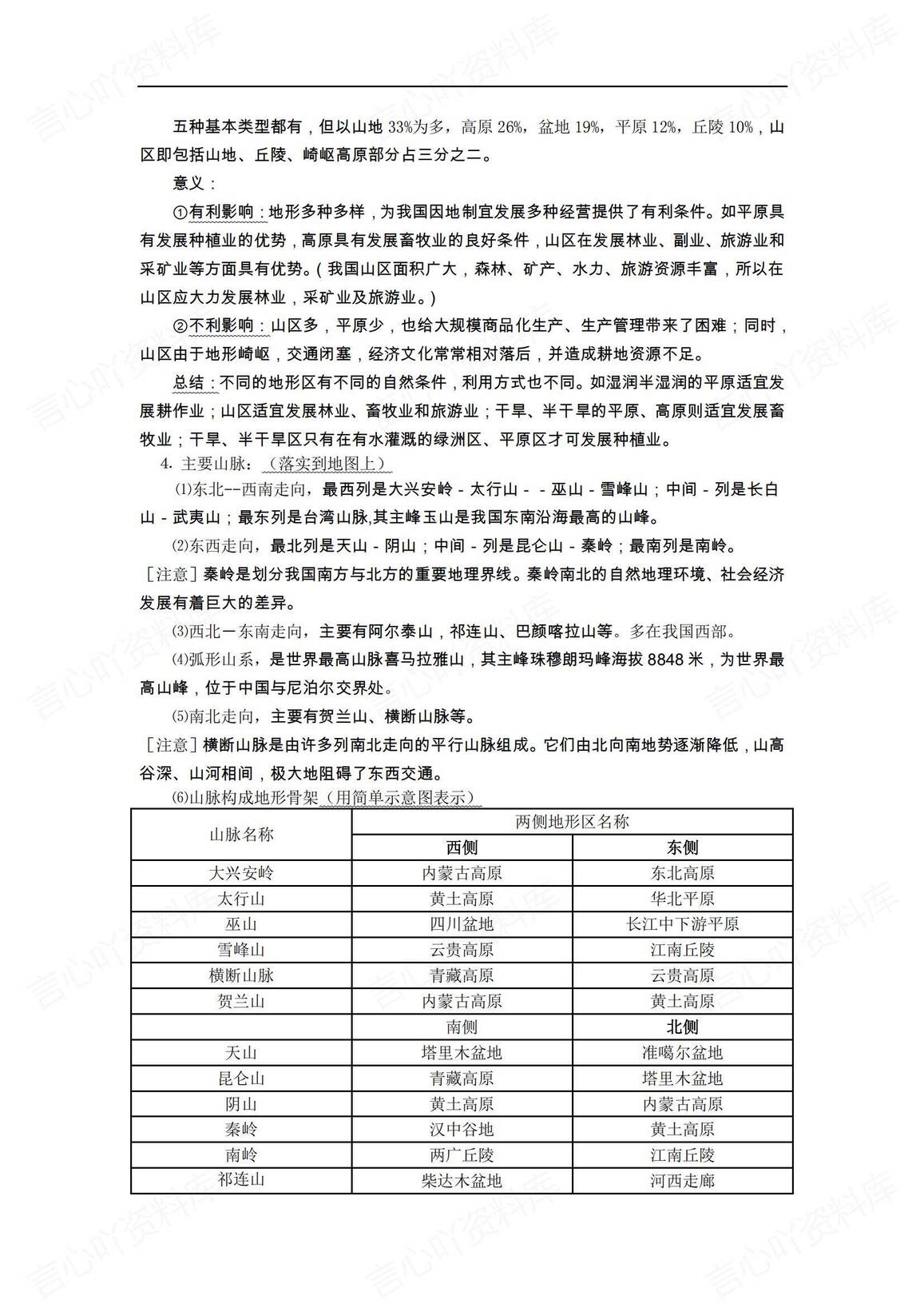 高中地理-高考中国地理复习笔记插图高中地理1