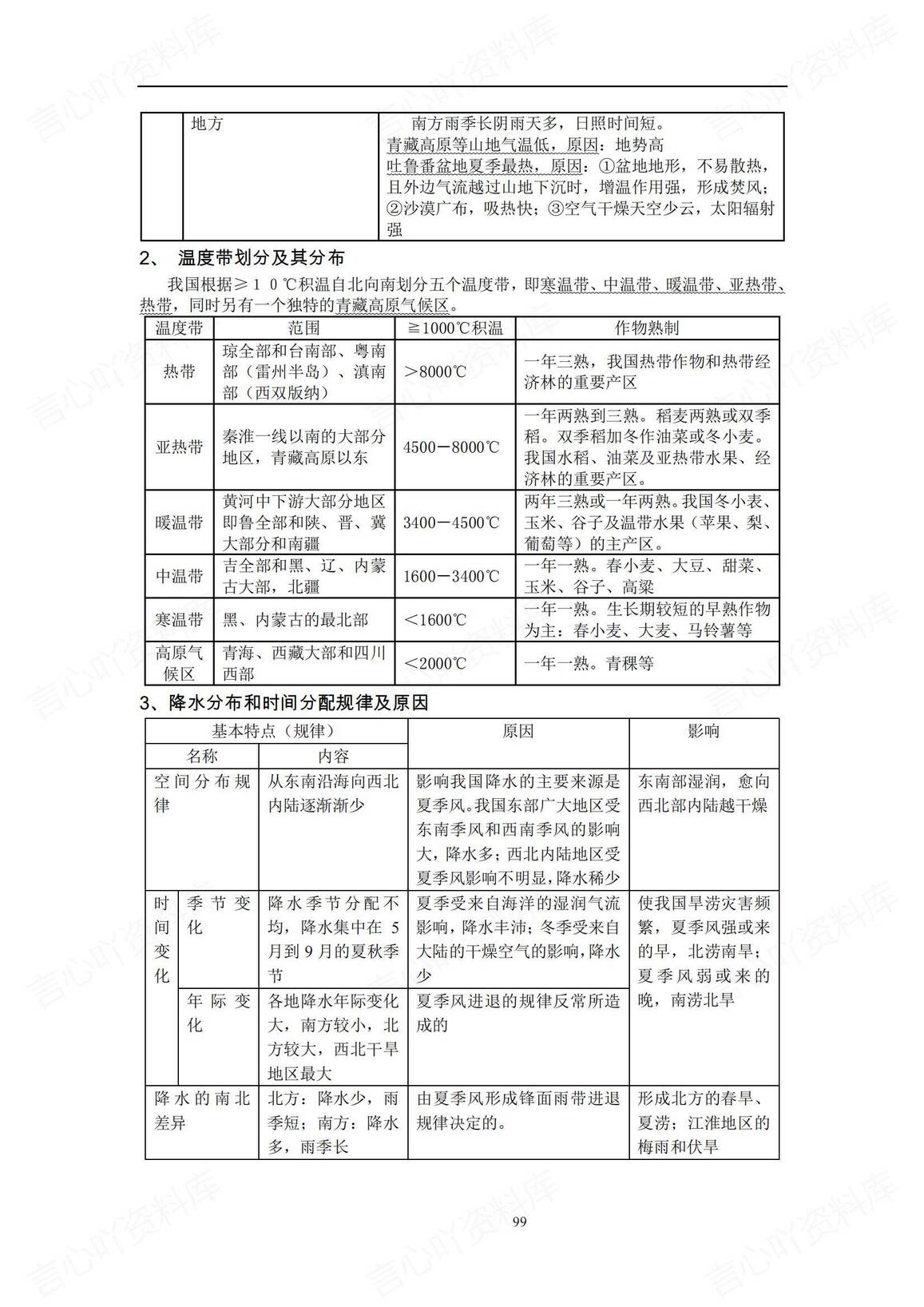 高中地理-高考中国地理复习笔记插图高中地理4