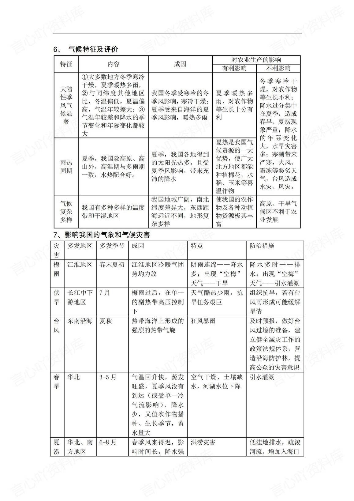 高中地理-高考中国地理复习笔记插图高中地理6