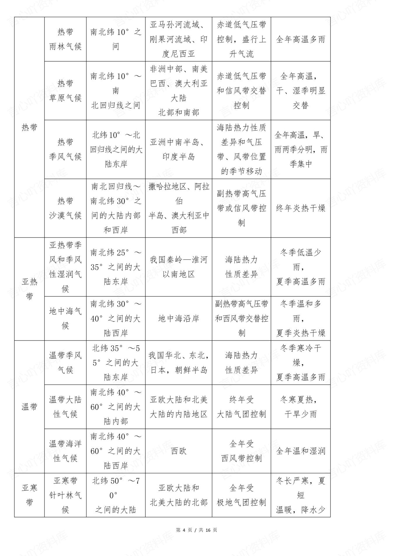 高中地理-自然地理基本规律与原理汇总插图高中地理3