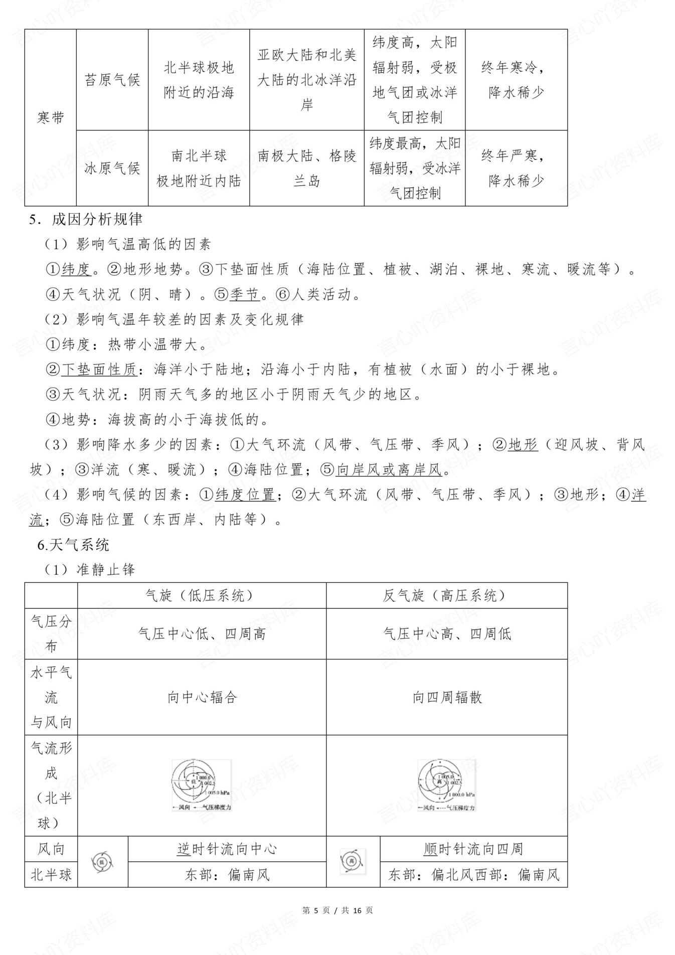 高中地理-自然地理基本规律与原理汇总插图高中地理4