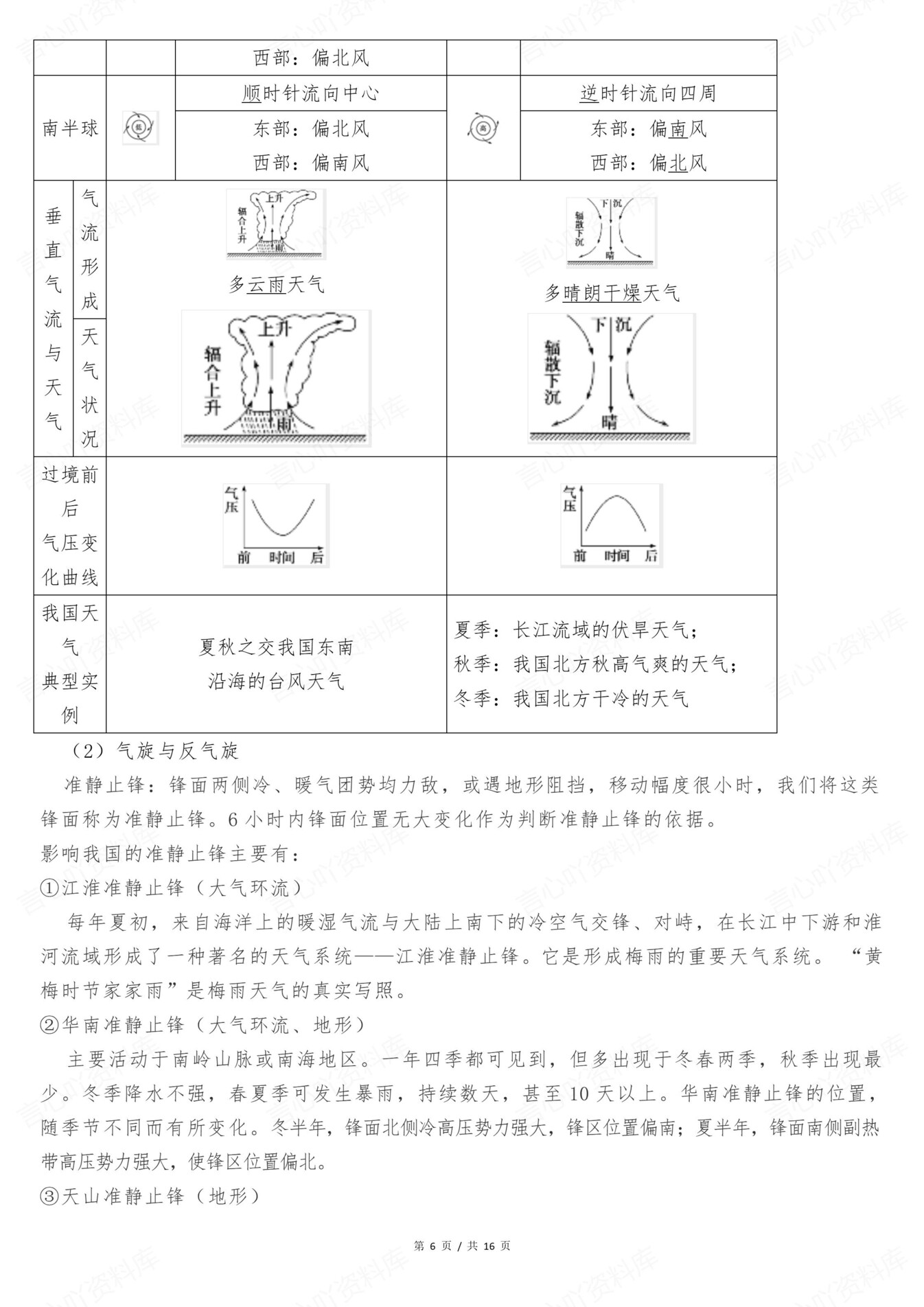 高中地理-自然地理基本规律与原理汇总插图高中地理5