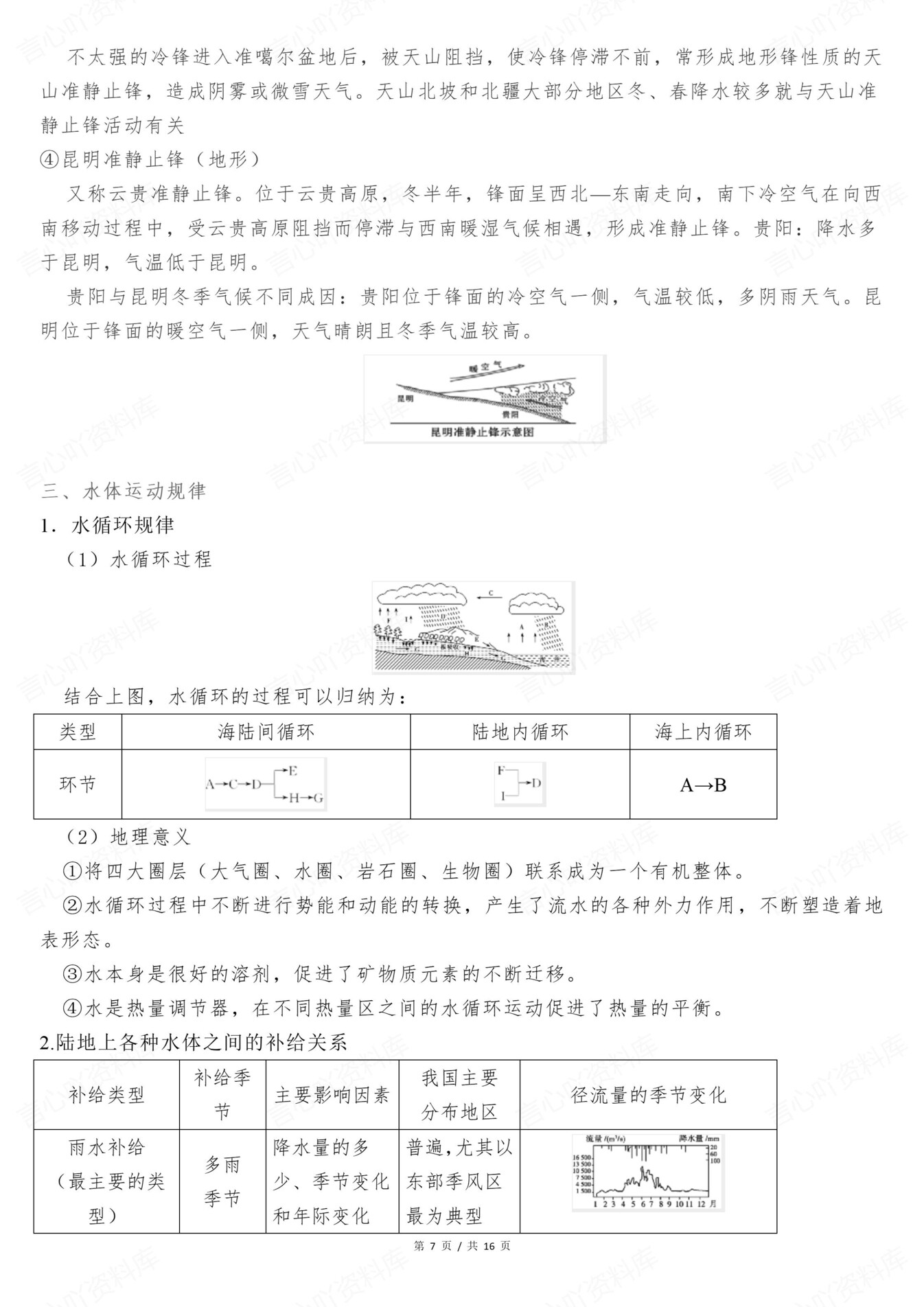 高中地理-自然地理基本规律与原理汇总插图高中地理6