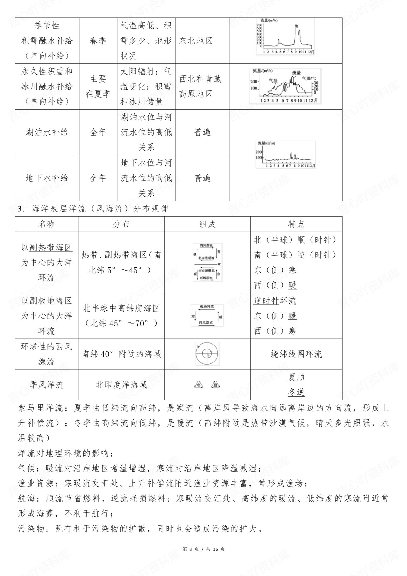 高中地理-自然地理基本规律与原理汇总插图高中地理7