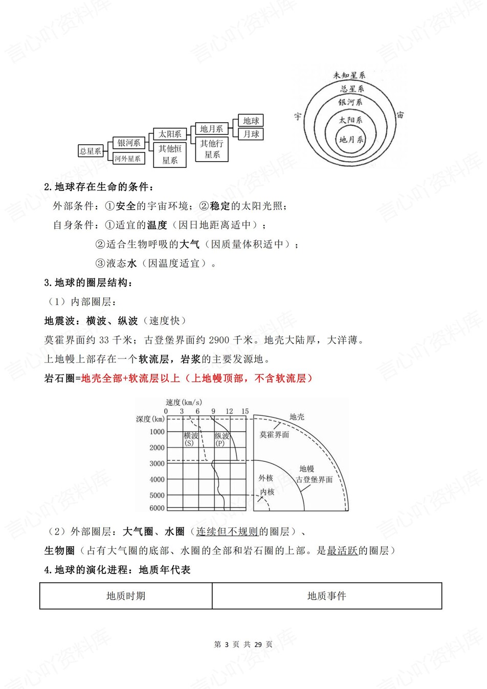 高中地理-学考会考11专题知识清单汇总插图高中地理2