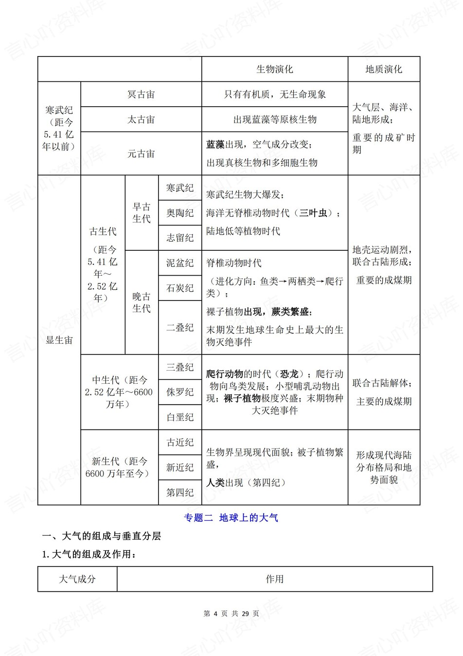 高中地理-学考会考11专题知识清单汇总插图高中地理3
