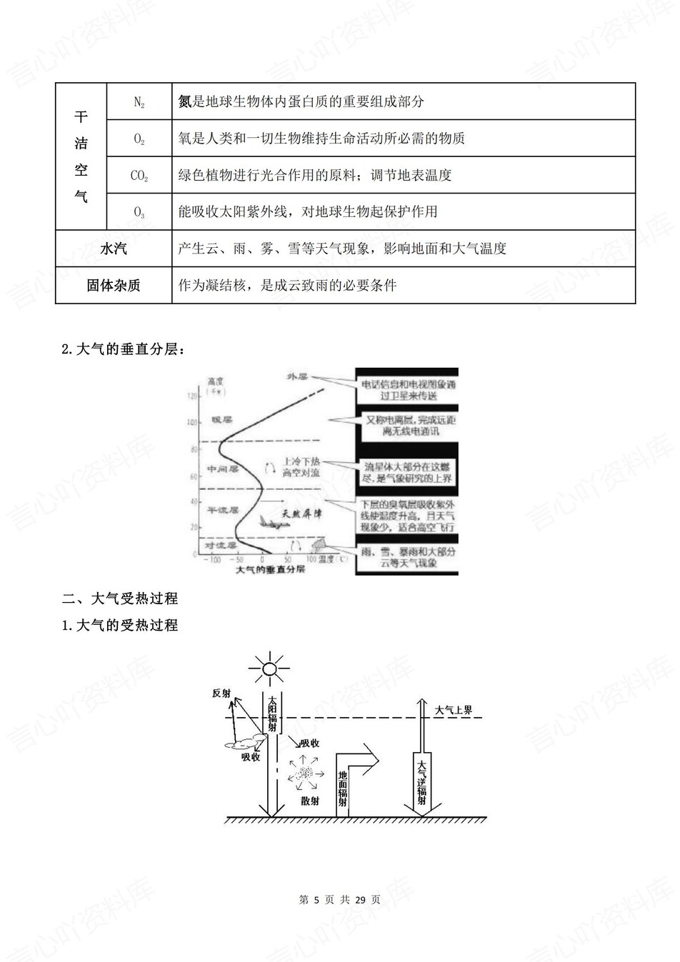 高中地理-学考会考11专题知识清单汇总插图高中地理4