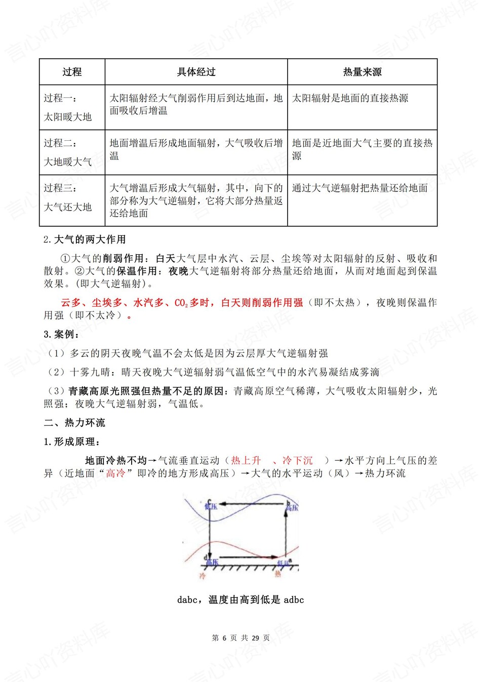 高中地理-学考会考11专题知识清单汇总插图高中地理5