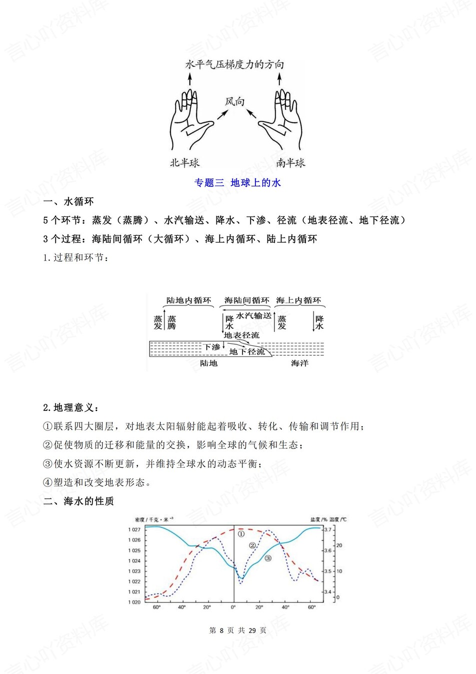 高中地理-学考会考11专题知识清单汇总插图高中地理7