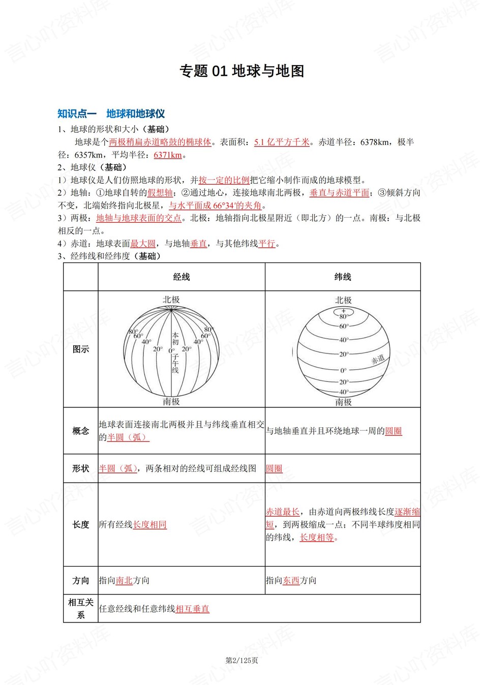 高中地理-必修选必16专题知识汇总梳理插图高中地理1