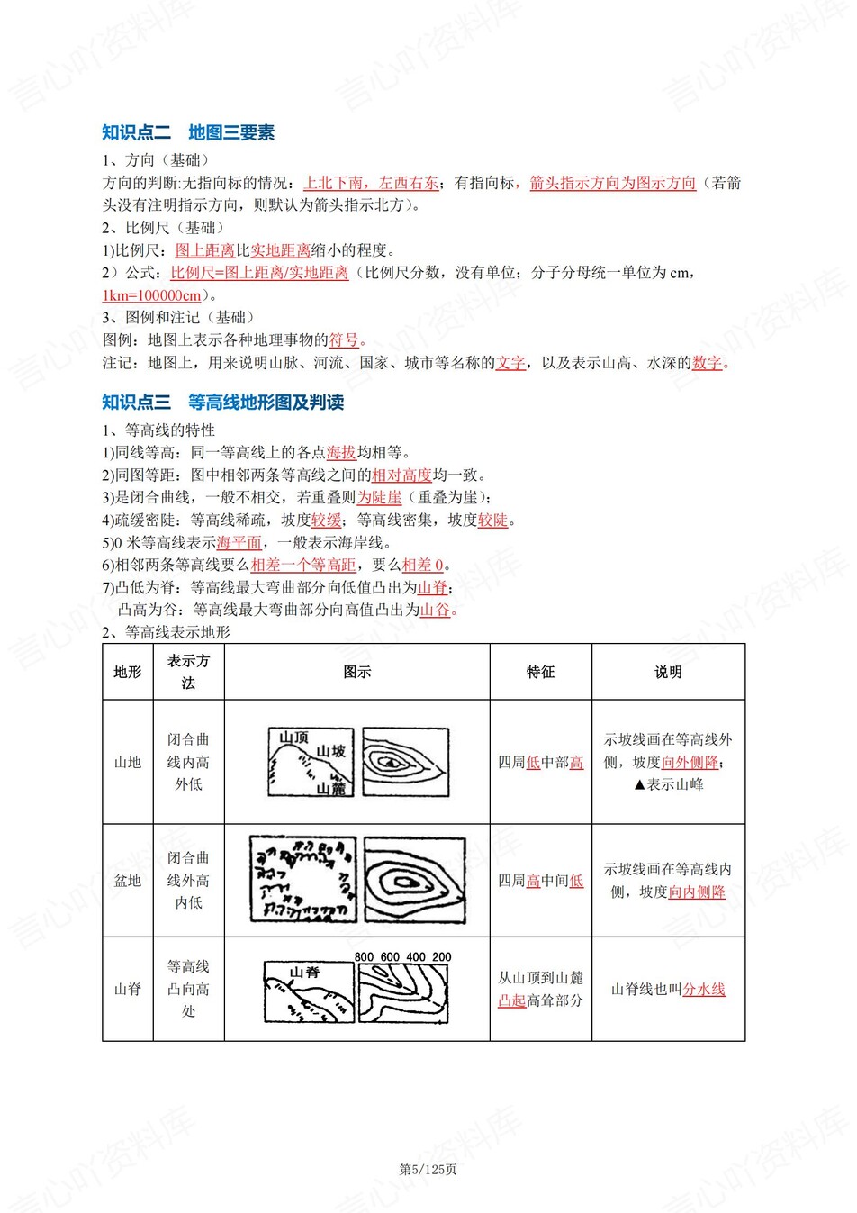 高中地理-必修选必16专题知识汇总梳理插图高中地理4