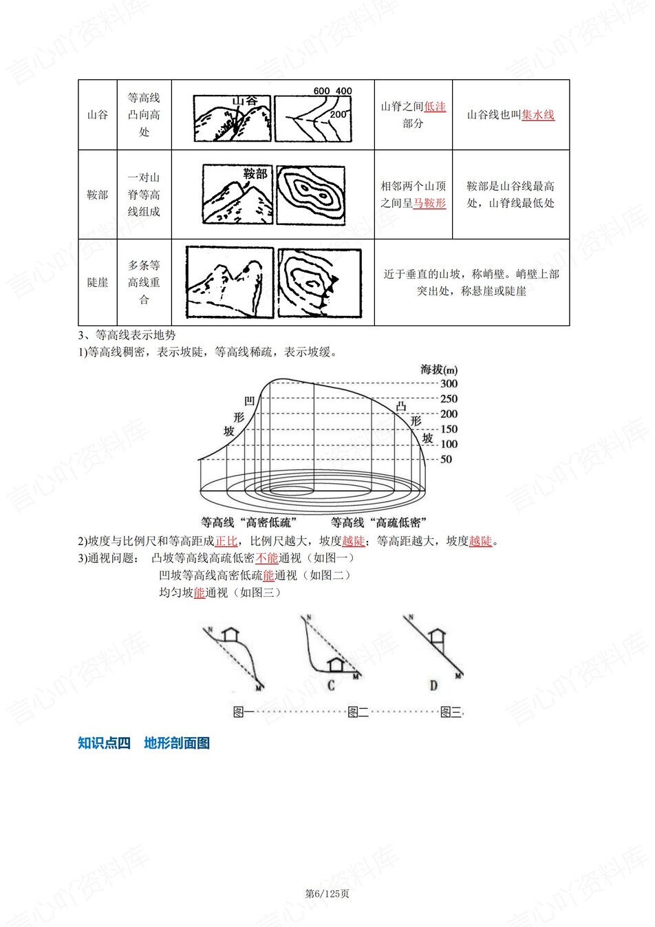 高中地理-必修选必16专题知识汇总梳理插图高中地理5