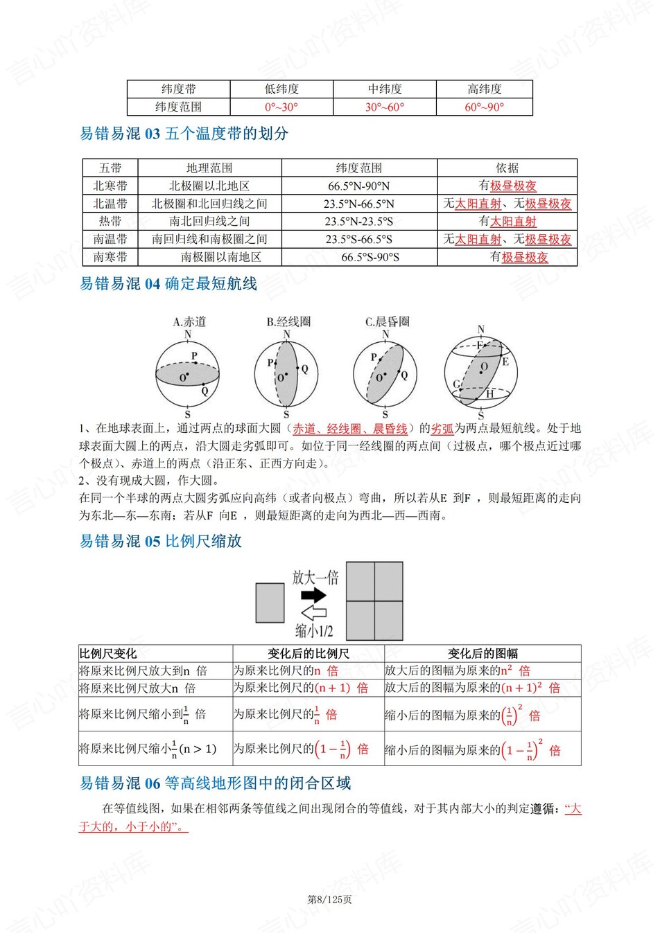 高中地理-必修选必16专题知识汇总梳理插图高中地理7