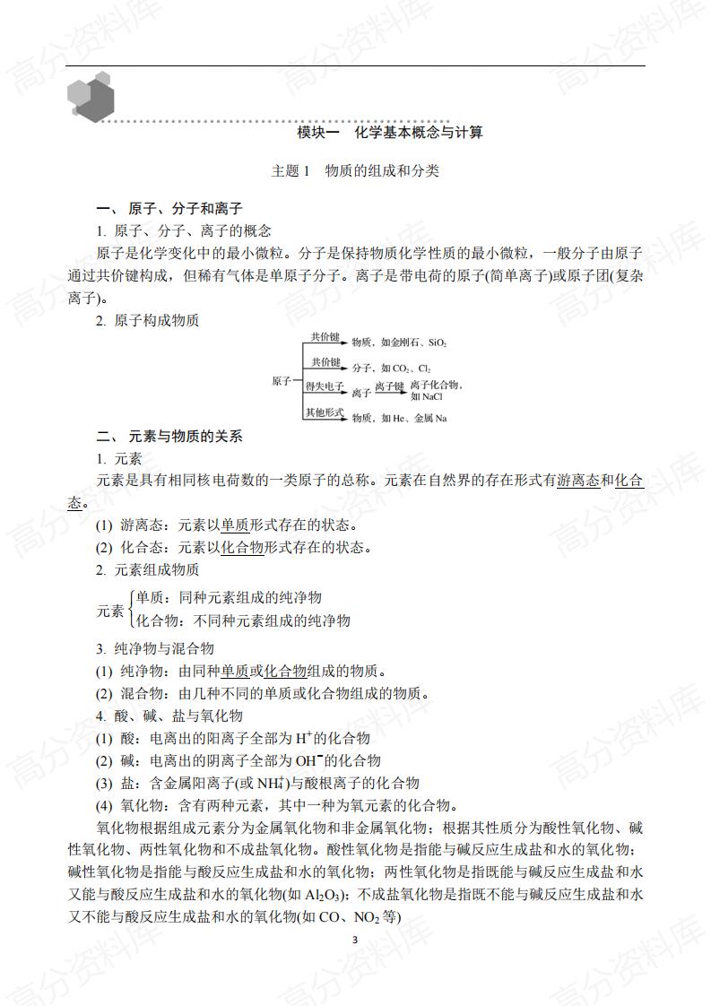 高中化学-2025届高三一轮复习知识清单插图高中化学2