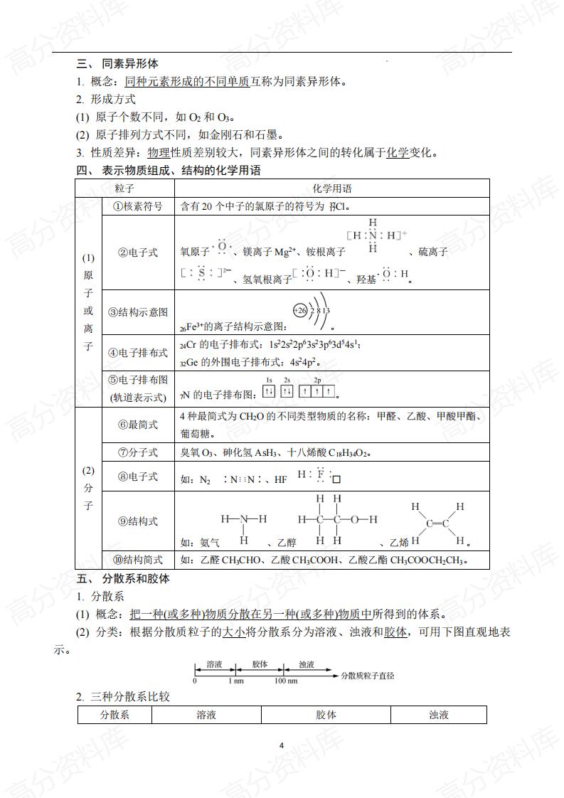 高中化学-2025届高三一轮复习知识清单插图高中化学3