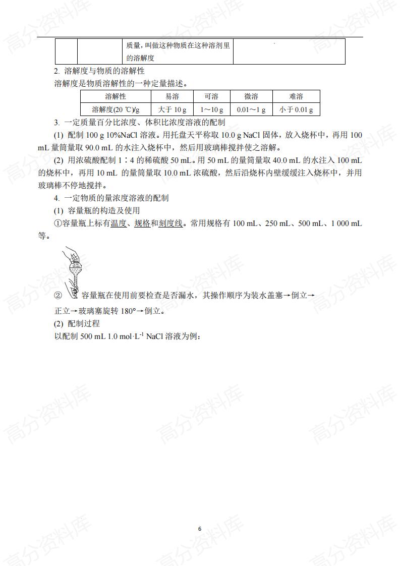 高中化学-2025届高三一轮复习知识清单插图高中化学5