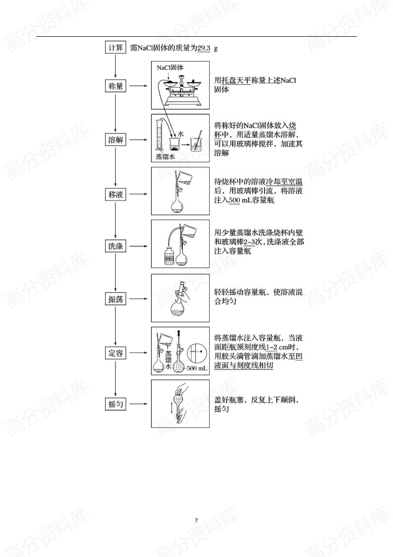 高中化学-2025届高三一轮复习知识清单插图高中化学6