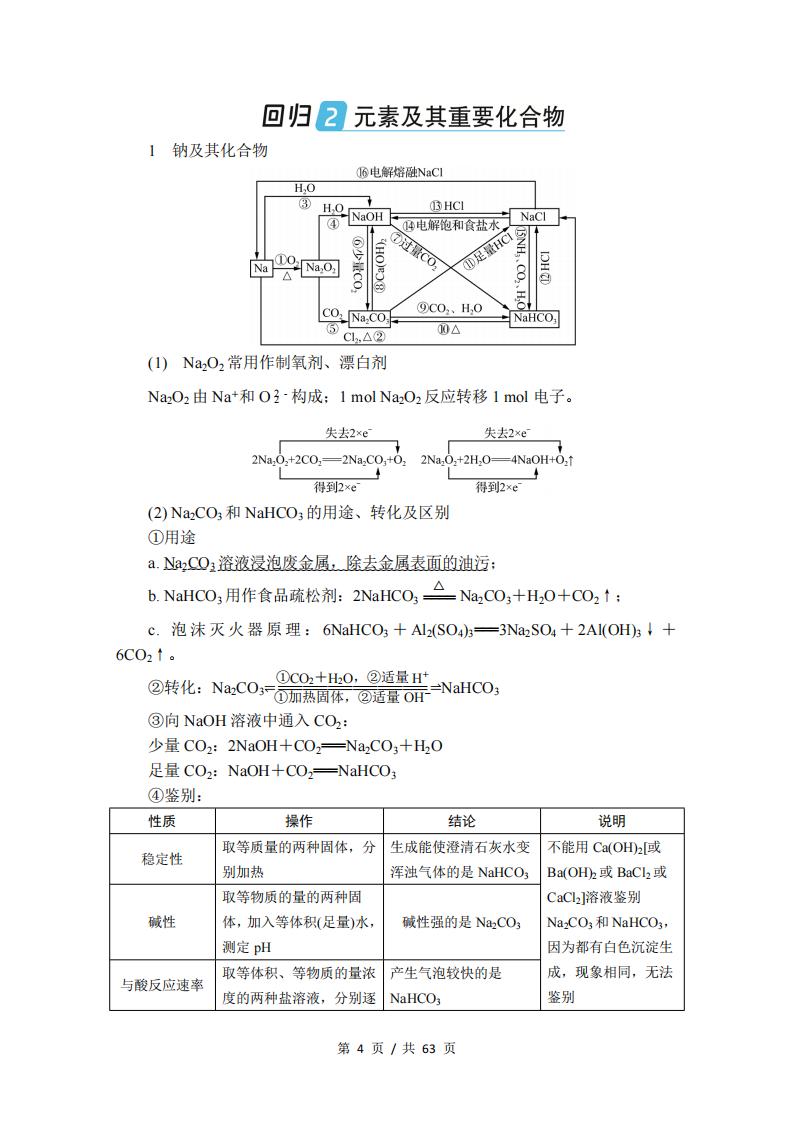 高中化学-二轮复习考前回归插图高中化学3