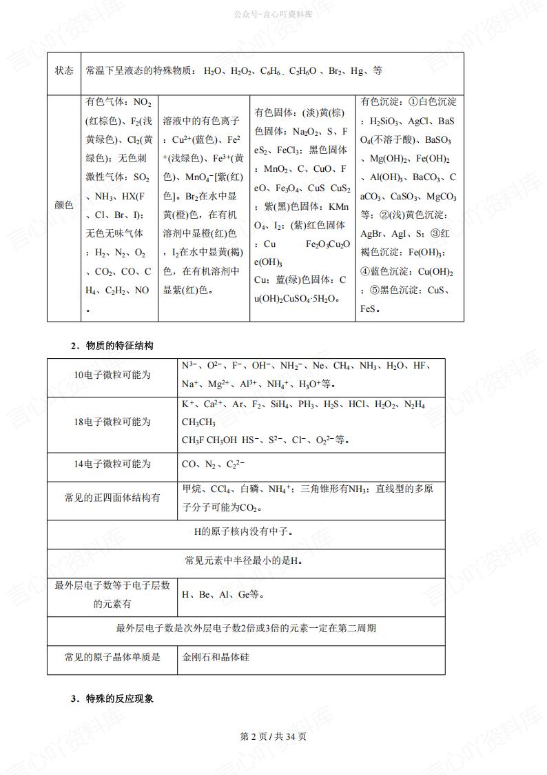 高中化学-推断题汇总插图高中化学1
