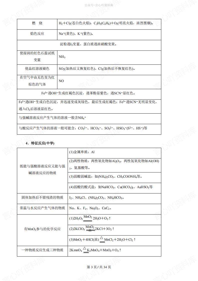 高中化学-推断题汇总插图高中化学2