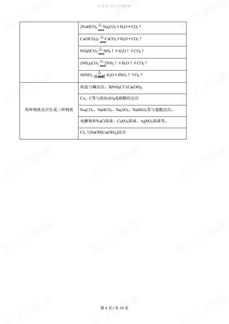 高中化学-推断题汇总插图高中化学3