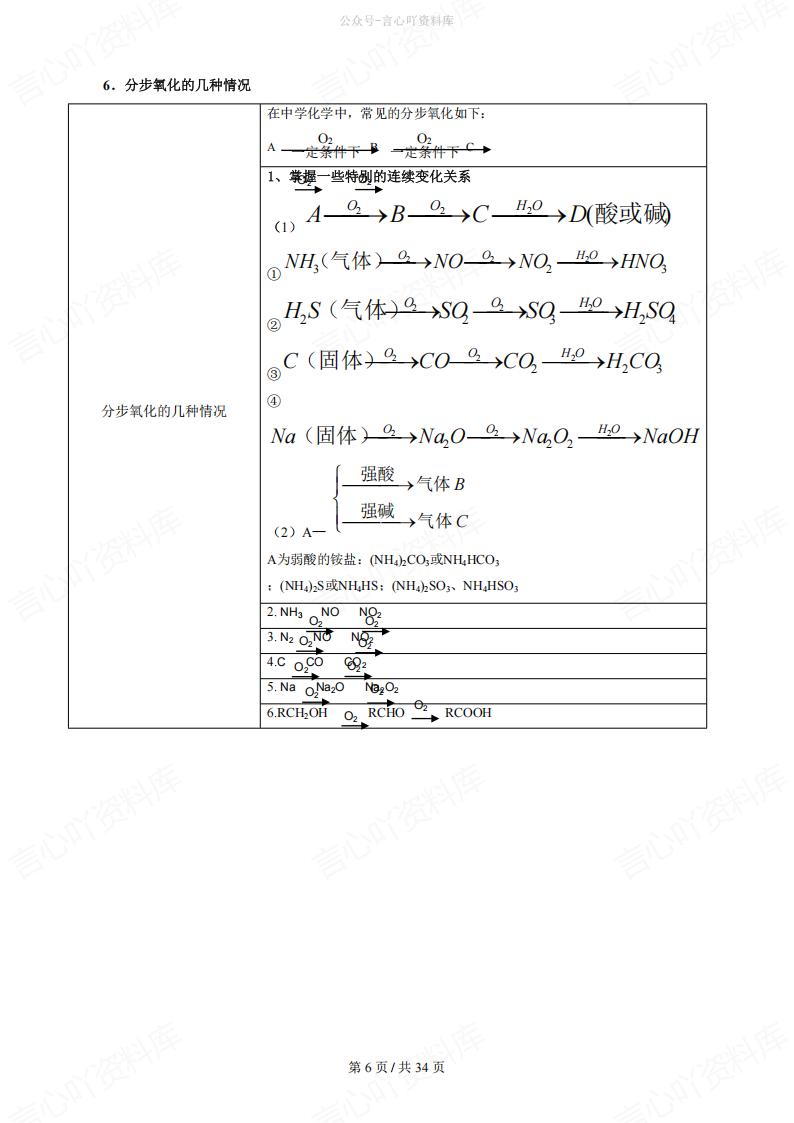 高中化学-推断题汇总插图高中化学5